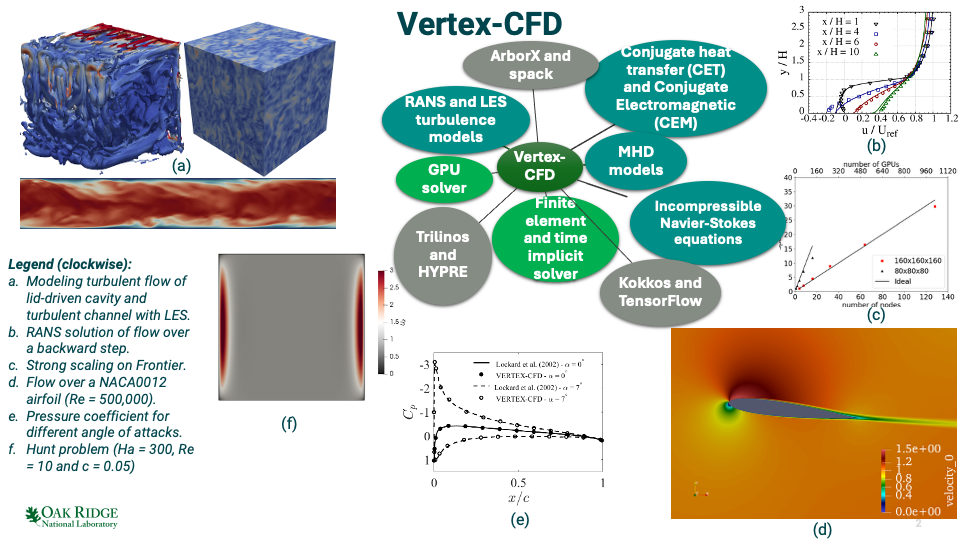 _images/VERTEX-CFD-one-slide.png