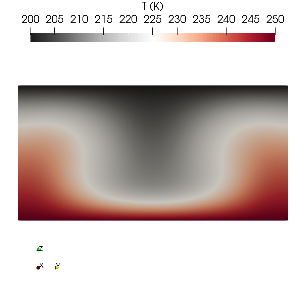 Temperature profile placeholder
