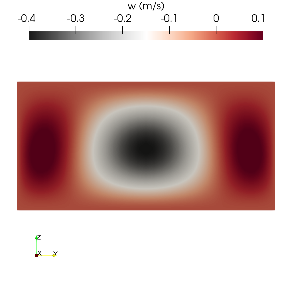 Velocity profile placeholder